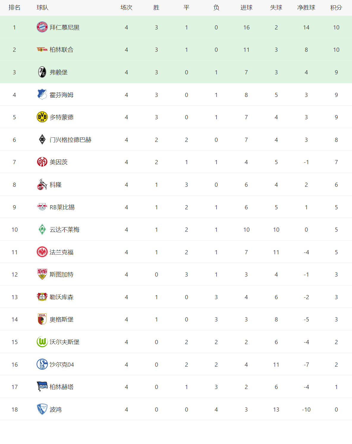 关于河北队主场告捷引领积分榜榜首的信息